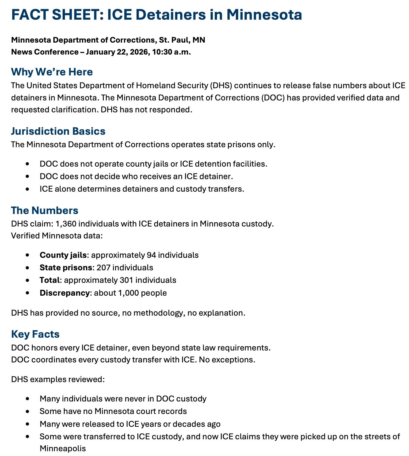 DHS claims 1,360 in ICE custody. MN has ~300 total in jails and prisons combined.