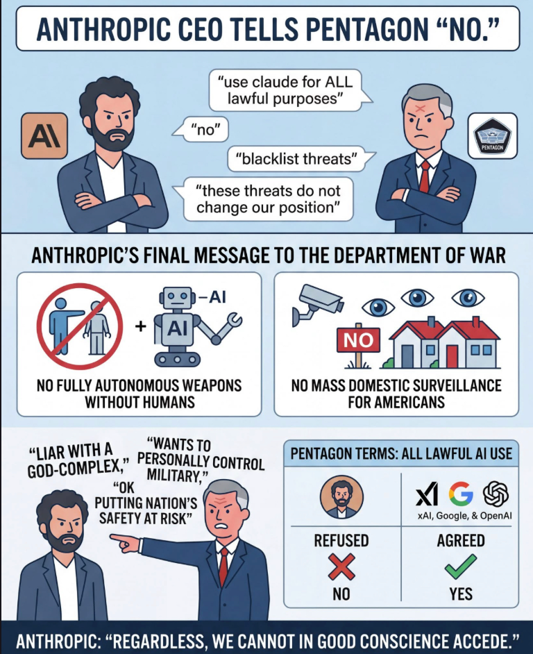 Anthropic stands up to U.S. government