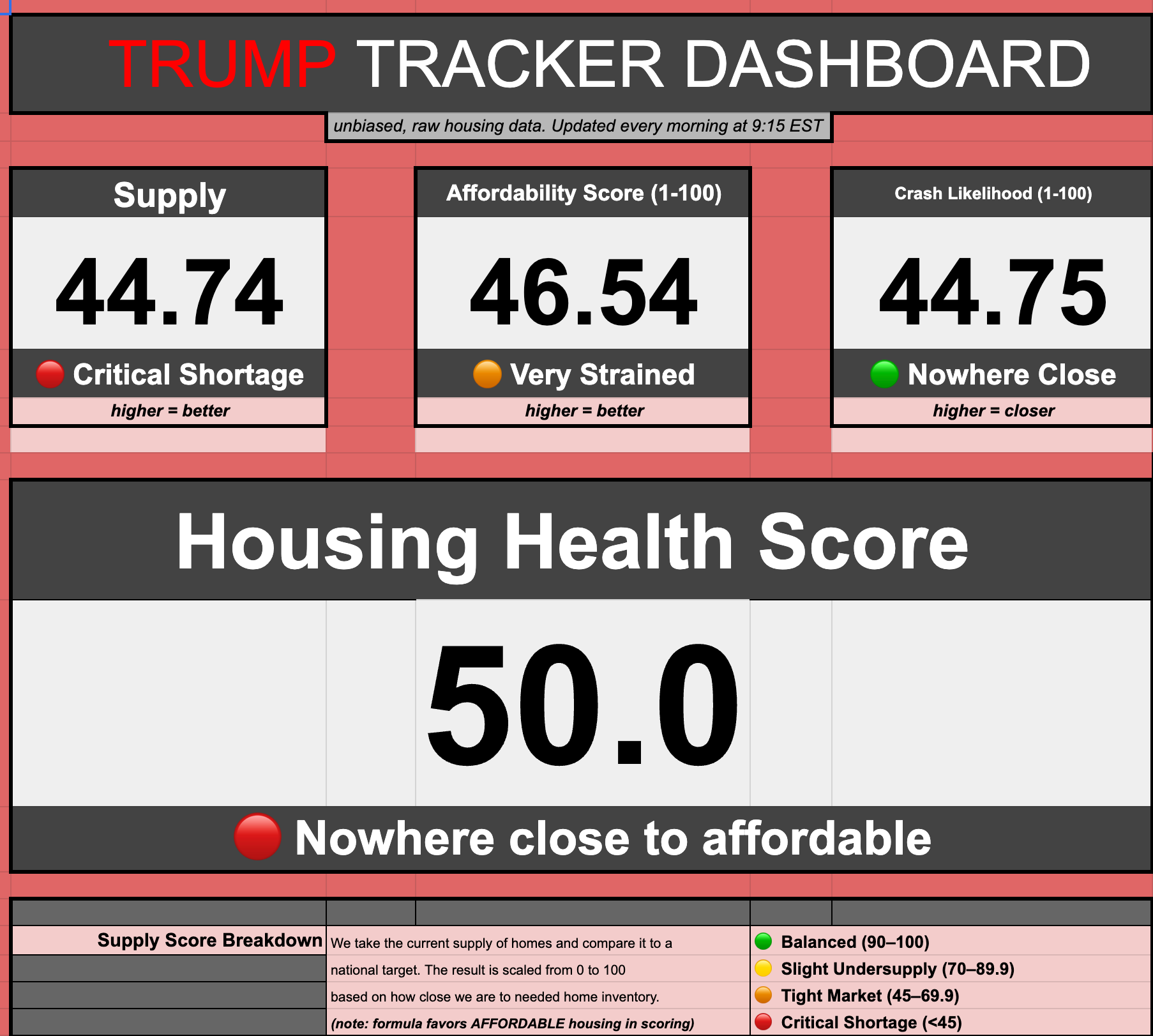 Screenshot of the Trump Tracker.